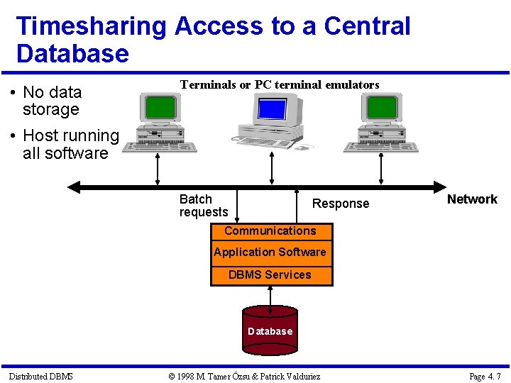 Timesharing Access to a Central Database • No data storage • Host running all