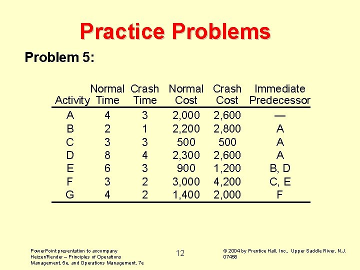Practice Problems Problem 5: Normal Crash Immediate Activity Time Cost Predecessor A 4 3