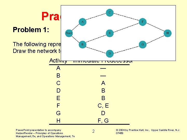 Practice Problems Problem 1: The following represent activities in a major construction project. Draw