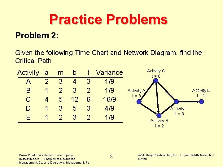 Practice Problems Problem 2: Given the following Time Chart and Network Diagram, find the