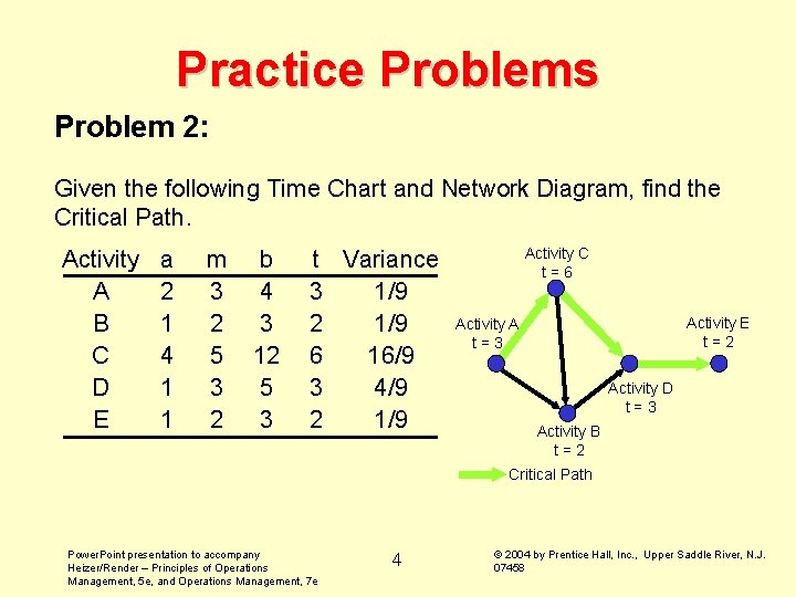 Practice Problems Problem 2: Given the following Time Chart and Network Diagram, find the
