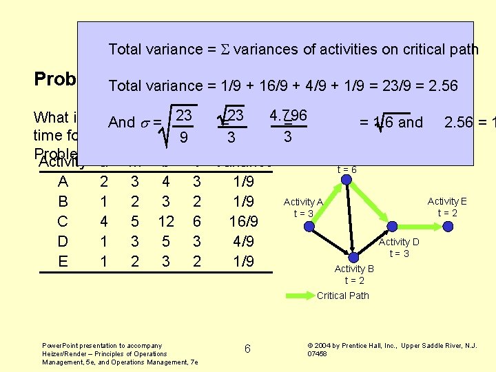 Practice Problems Total variance = variances of activities on critical path Problem. Total 3: