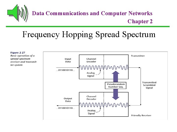 Data Communications and Computer Networks Chapter 2 Frequency Hopping Spread Spectrum 