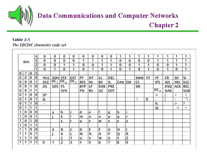Data Communications and Computer Networks Chapter 2 