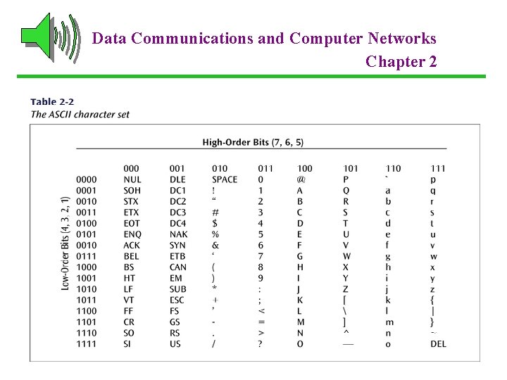 Data Communications and Computer Networks Chapter 2 