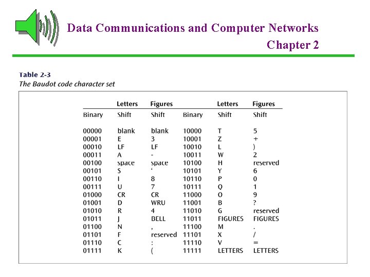 Data Communications and Computer Networks Chapter 2 