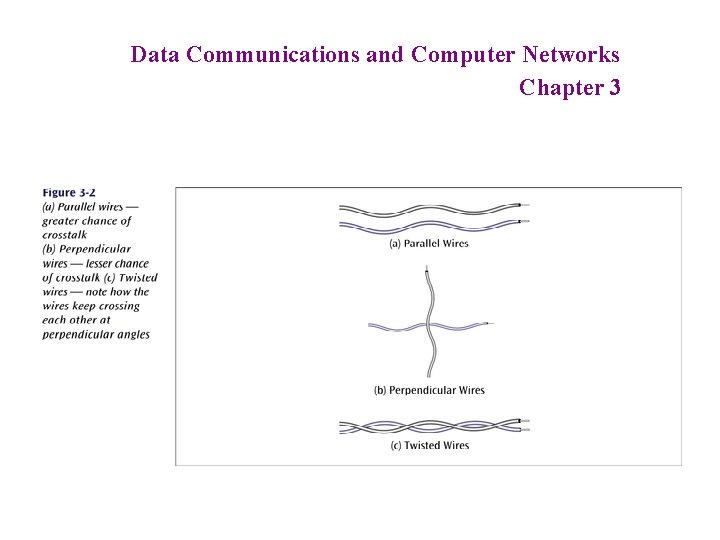 Data Communications and Computer Networks Chapter 3 