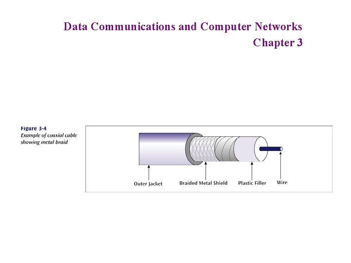 Data Communications and Computer Networks Chapter 3 