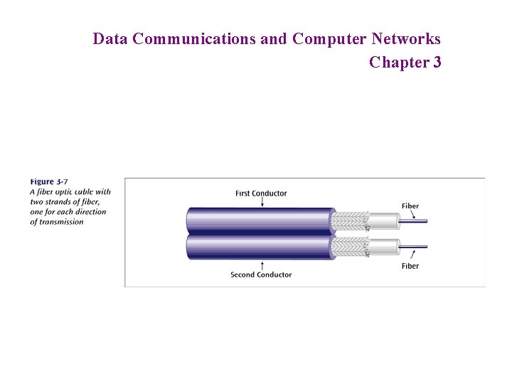 Data Communications and Computer Networks Chapter 3 