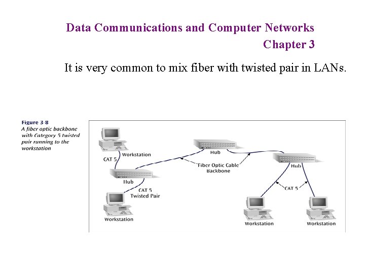 Data Communications and Computer Networks Chapter 3 It is very common to mix fiber