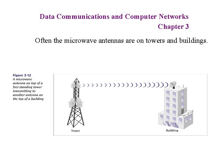 Data Communications and Computer Networks Chapter 3 Often the microwave antennas are on towers