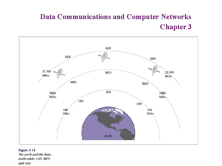 Data Communications and Computer Networks Chapter 3 