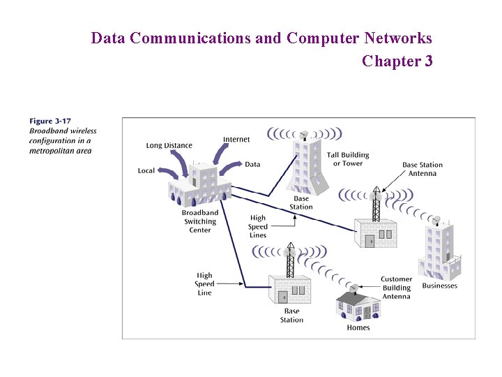 Data Communications and Computer Networks Chapter 3 