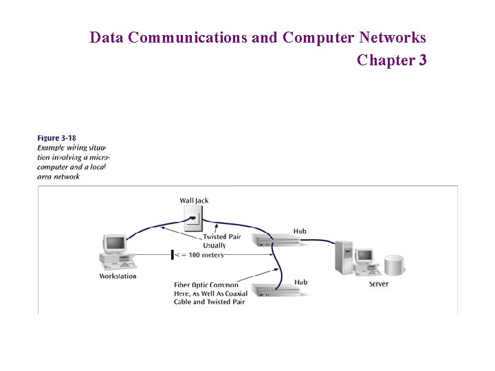 Data Communications and Computer Networks Chapter 3 