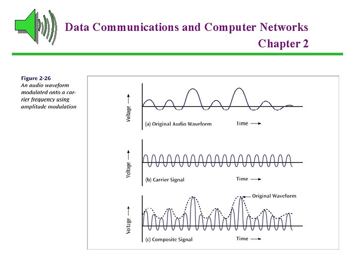 Data Communications and Computer Networks Chapter 2 