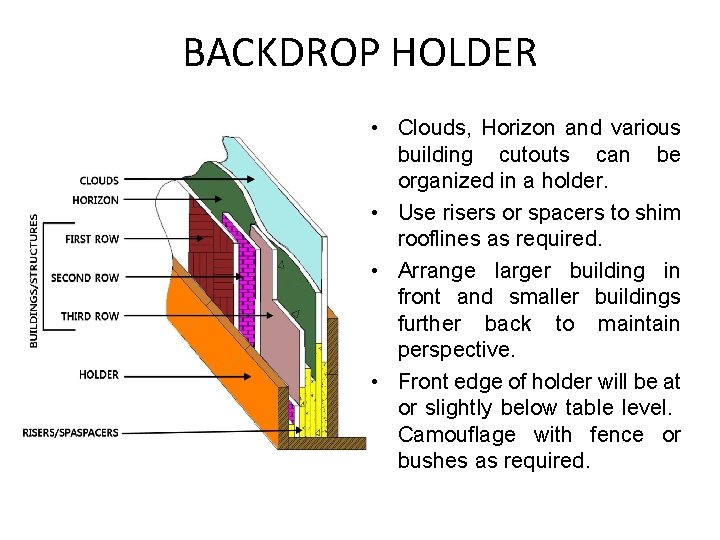 BACKDROP HOLDER • Clouds, Horizon and various building cutouts can be organized in a