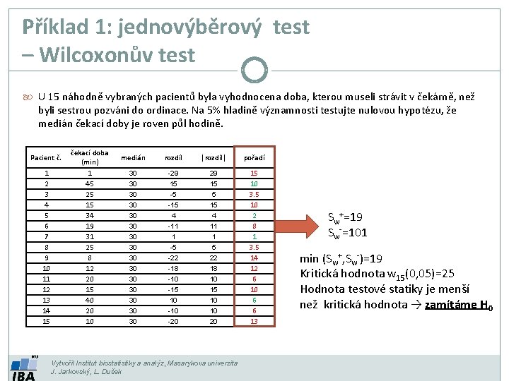 Příklad 1: jednovýběrový test – Wilcoxonův test U 15 náhodně vybraných pacientů byla vyhodnocena