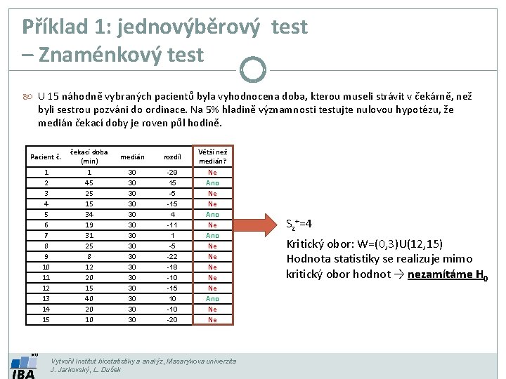 Příklad 1: jednovýběrový test – Znaménkový test U 15 náhodně vybraných pacientů byla vyhodnocena