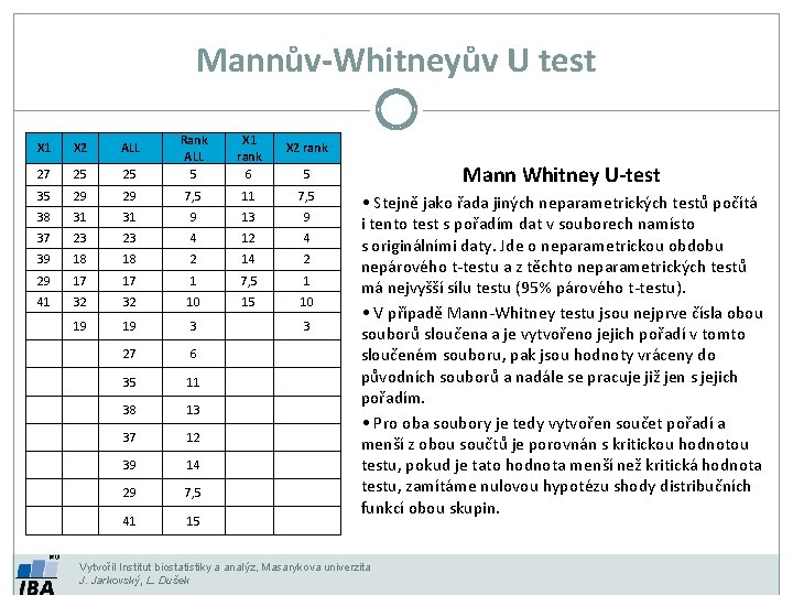 Mannův-Whitneyův U test 25 Rank ALL 5 X 1 rank 6 29 29 7,