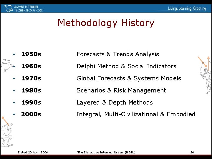 Methodology History • 1950 s Forecasts & Trends Analysis • 1960 s Delphi Method