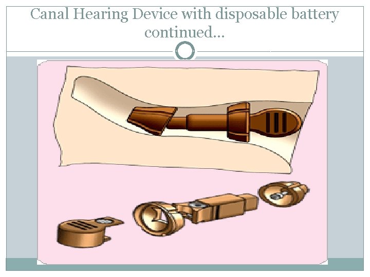 Canal Hearing Device with disposable battery continued… 