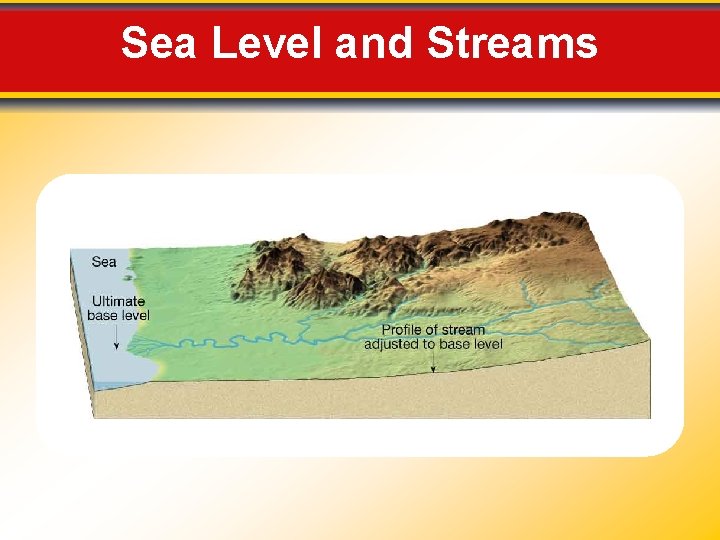 Sea Level and Streams 