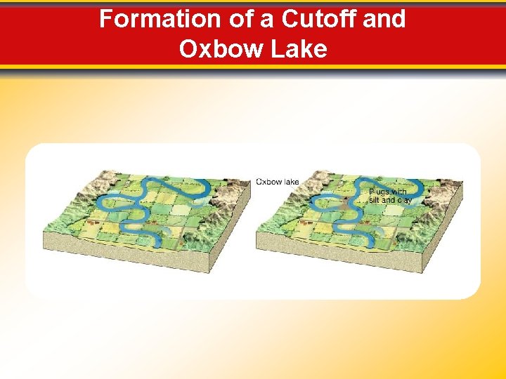 Formation of a Cutoff and Oxbow Lake 