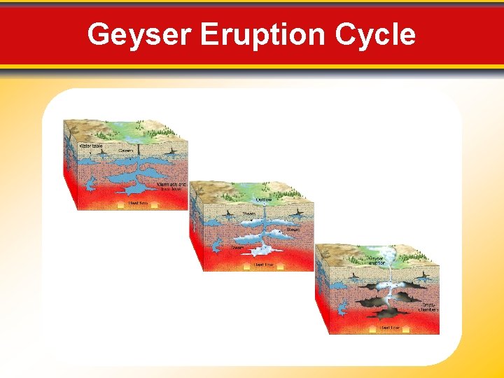 Geyser Eruption Cycle 