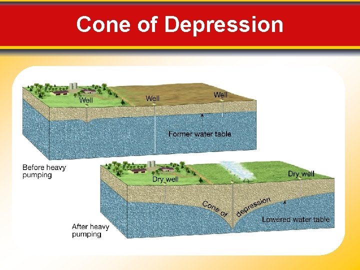 Cone of Depression 