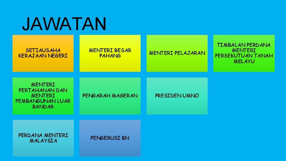 JAWATAN SETIAUSAHA KERAJAAN NEGERI MENTERI BESAR PAHANG MENTERI PELAJARAN MENTERI PERTAHANAN DAN MENTERI PEMBANGUNAN