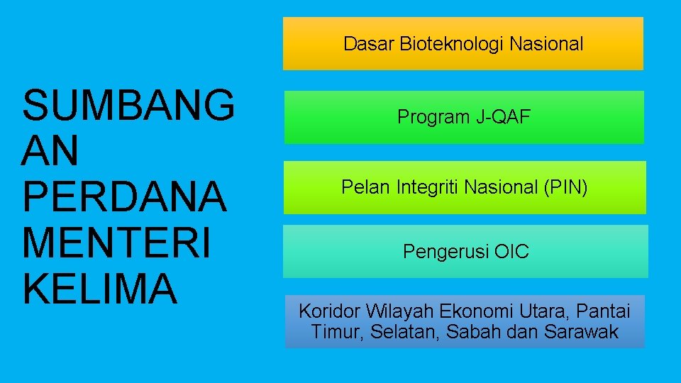 Dasar Bioteknologi Nasional SUMBANG AN PERDANA MENTERI KELIMA Program J-QAF Pelan Integriti Nasional (PIN)