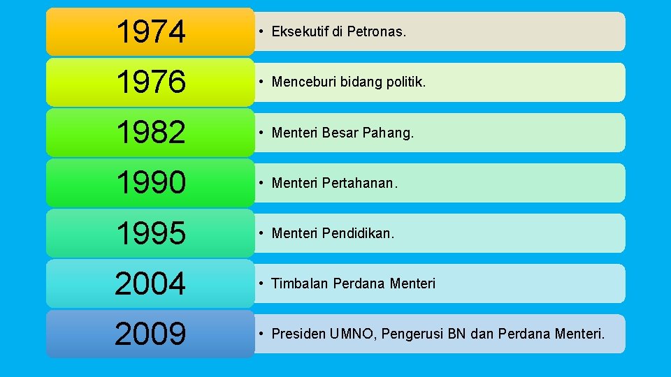 1974 • Eksekutif di Petronas. 1976 • Menceburi bidang politik. 1982 • Menteri Besar