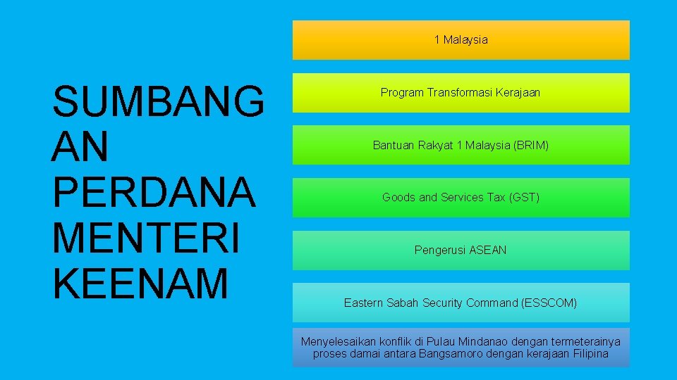 1 Malaysia SUMBANG AN PERDANA MENTERI KEENAM Program Transformasi Kerajaan Bantuan Rakyat 1 Malaysia