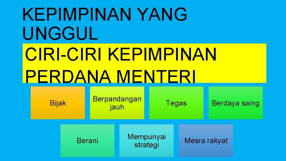 KEPIMPINAN YANG UNGGUL CIRI-CIRI KEPIMPINAN PERDANA MENTERI Bijak Berpandangan jauh Berani Tegas Mempunyai strategi