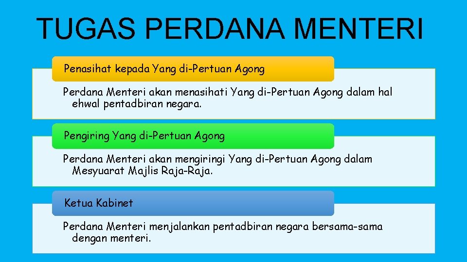 TUGAS PERDANA MENTERI Penasihat kepada Yang di-Pertuan Agong Perdana Menteri akan menasihati Yang di-Pertuan