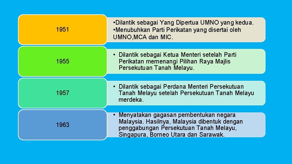 1951 • Dilantik sebagai Yang Dipertua UMNO yang kedua. • Menubuhkan Parti Perikatan yang