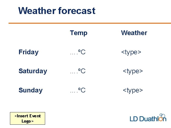 Weather forecast Temp Weather Friday …. ºC <type> Saturday …. ºC <type> Sunday ….