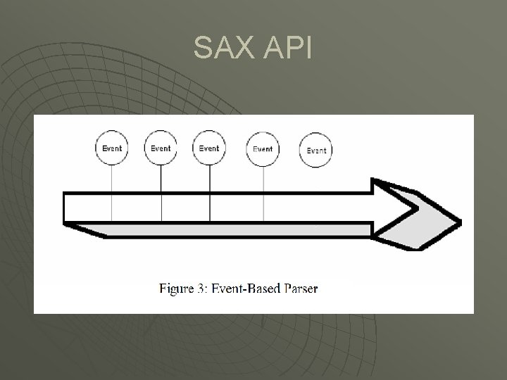 SAX API 