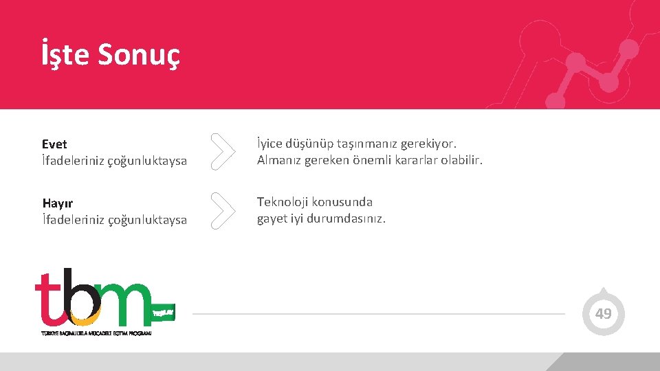 İşte Sonuç Evet İfadeleriniz çoğunluktaysa İyice düşünüp taşınmanız gerekiyor. Almanız gereken önemli kararlar olabilir.