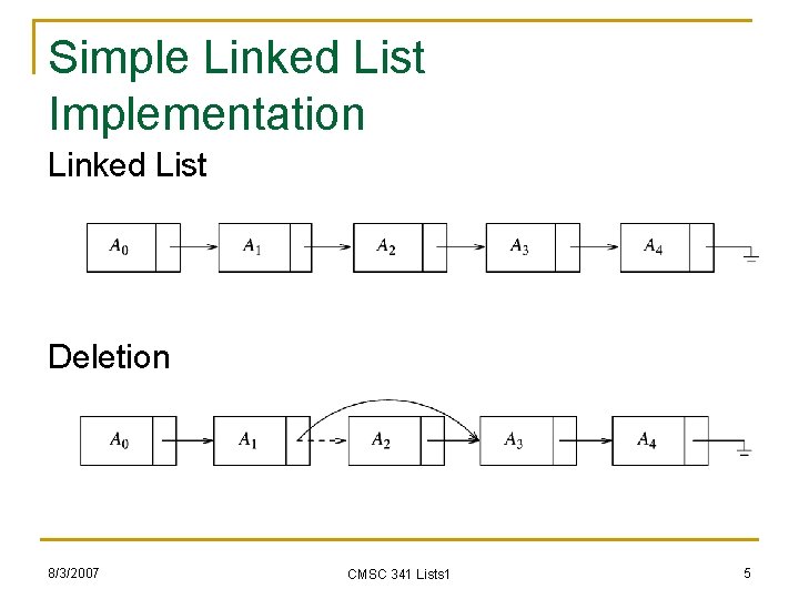 Simple Linked List Implementation Linked List Deletion 8/3/2007 CMSC 341 Lists 1 5 