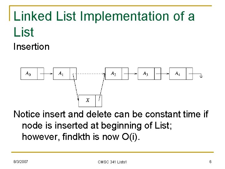 Linked List Implementation of a List Insertion Notice insert and delete can be constant