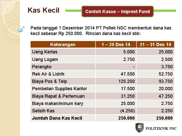 Kas Kecil Contoh Kasus – Imprest Fund Pada tanggal 1 Desember 2014 PT Poltek