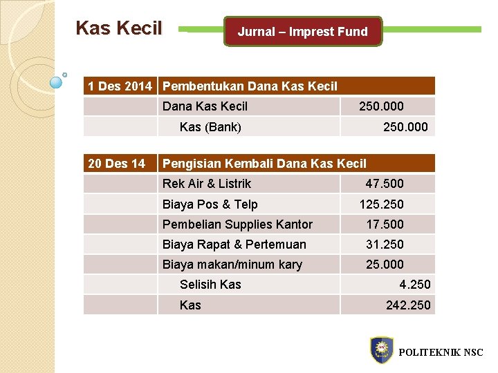 Kas Kecil Jurnal – Imprest Fund 1 Des 2014 Pembentukan Dana Kas Kecil 250.