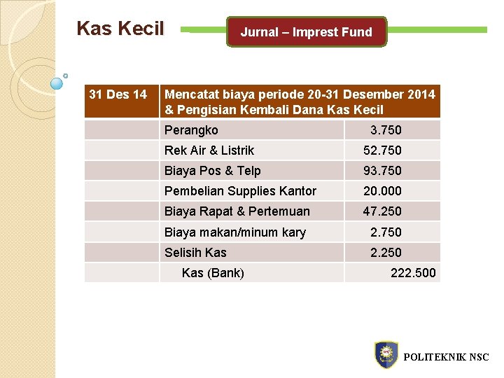 Kas Kecil 31 Des 14 Jurnal – Imprest Fund Mencatat biaya periode 20 -31