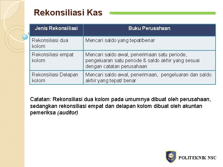 Rekonsiliasi Kas Jenis Rekonsiliasi Buku Perusahaan Rekonsiliasi dua kolom Mencari saldo yang tepat/benar Rekonsiliasi