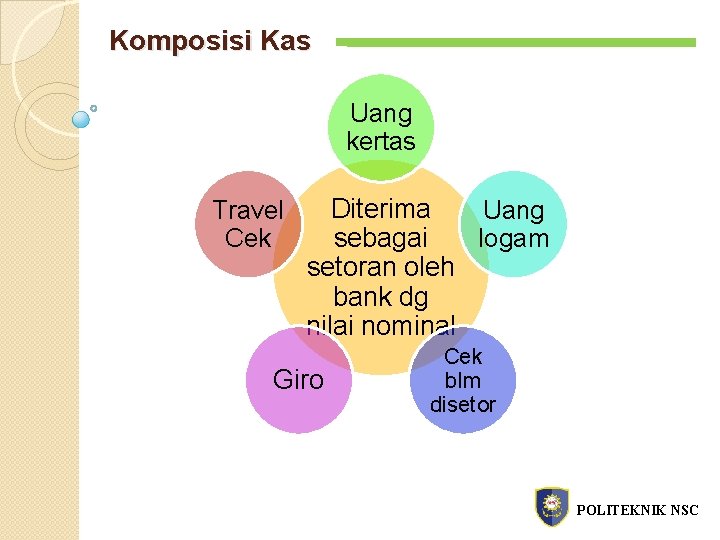 Komposisi Kas Uang kertas Travel Cek Diterima Uang logam sebagai setoran oleh bank dg