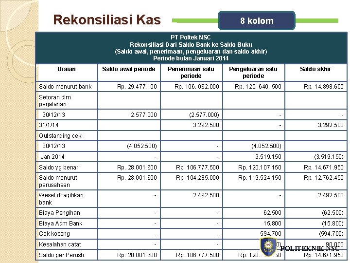 Rekonsiliasi Kas 8 kolom PT Poltek NSC Rekonsiliasi Dari Saldo Bank ke Saldo Buku