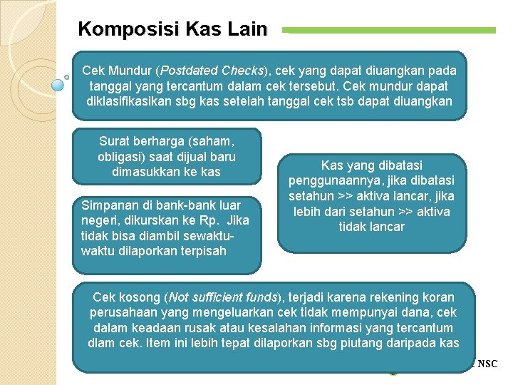 Komposisi Kas Lain Cek Mundur (Postdated Checks), cek yang dapat diuangkan pada tanggal yang