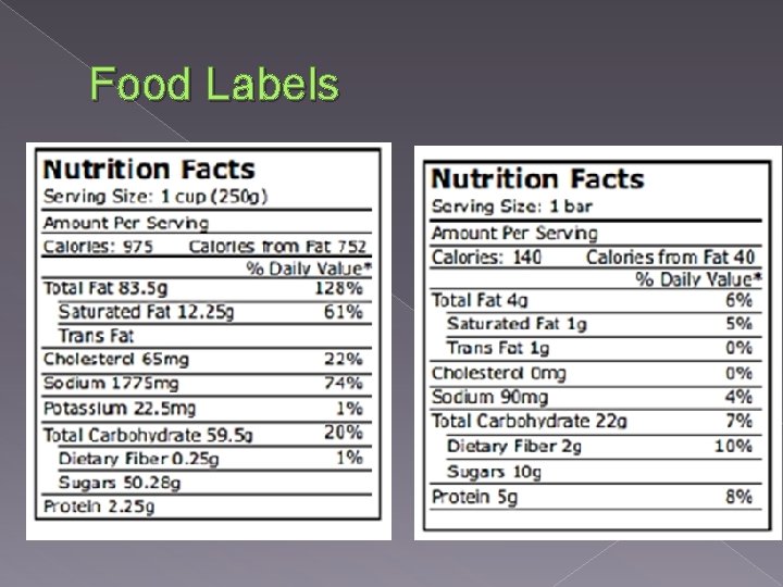 Food Labels 