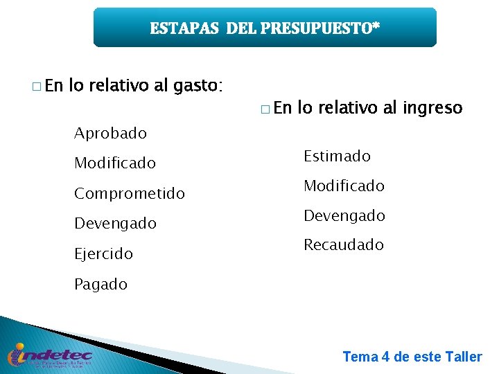 ESTAPAS DEL PRESUPUESTO* � En lo relativo al gasto: Aprobado Modificado Comprometido Devengado Ejercido